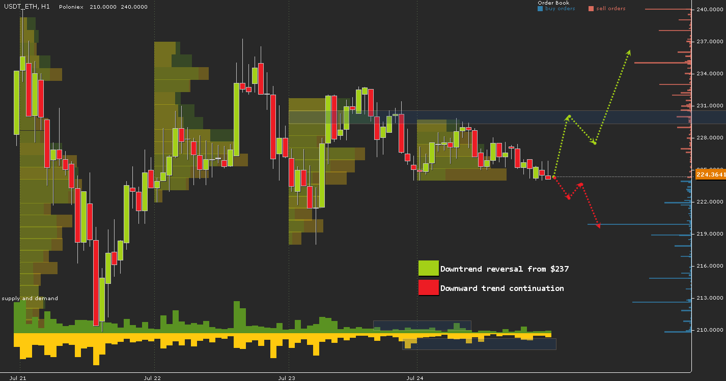 USDT_ETH