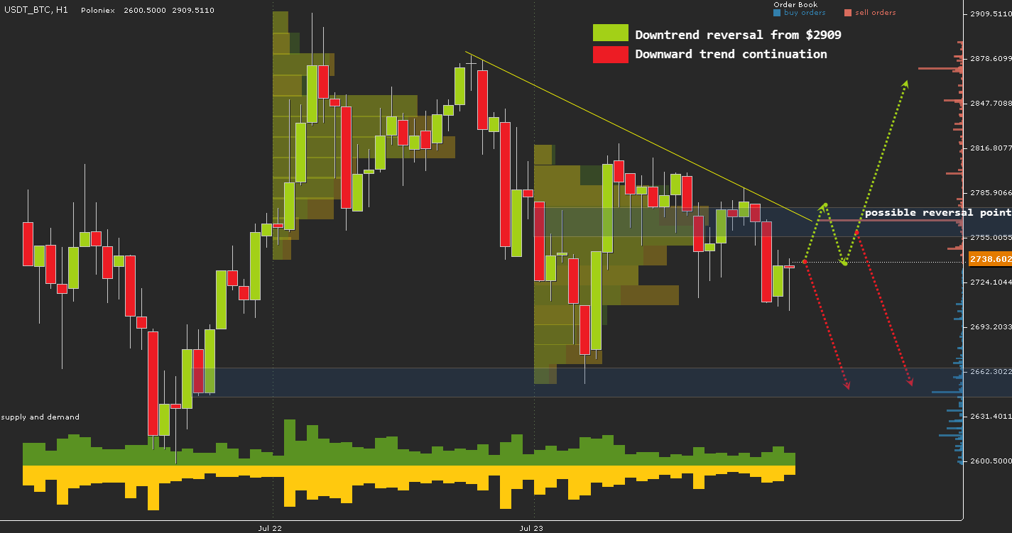 USDT\BTC