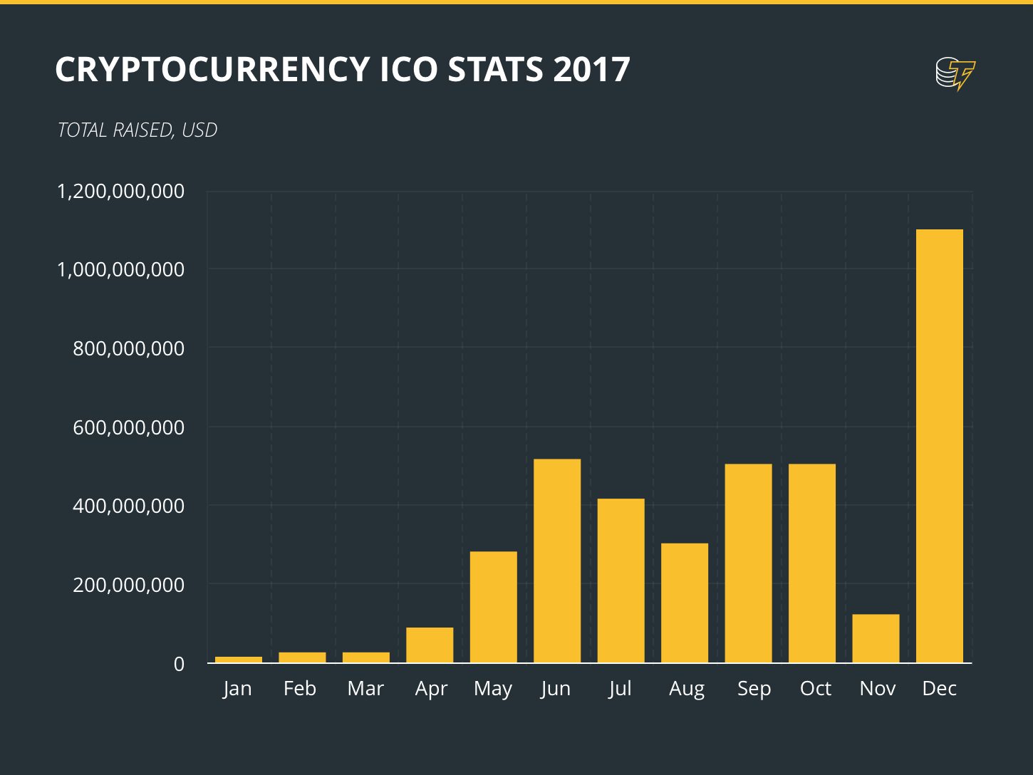 ICO