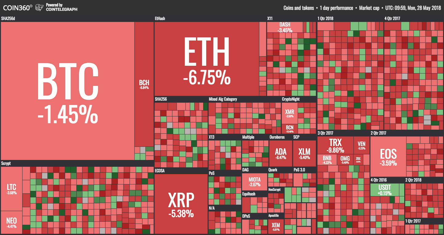 Market visualization