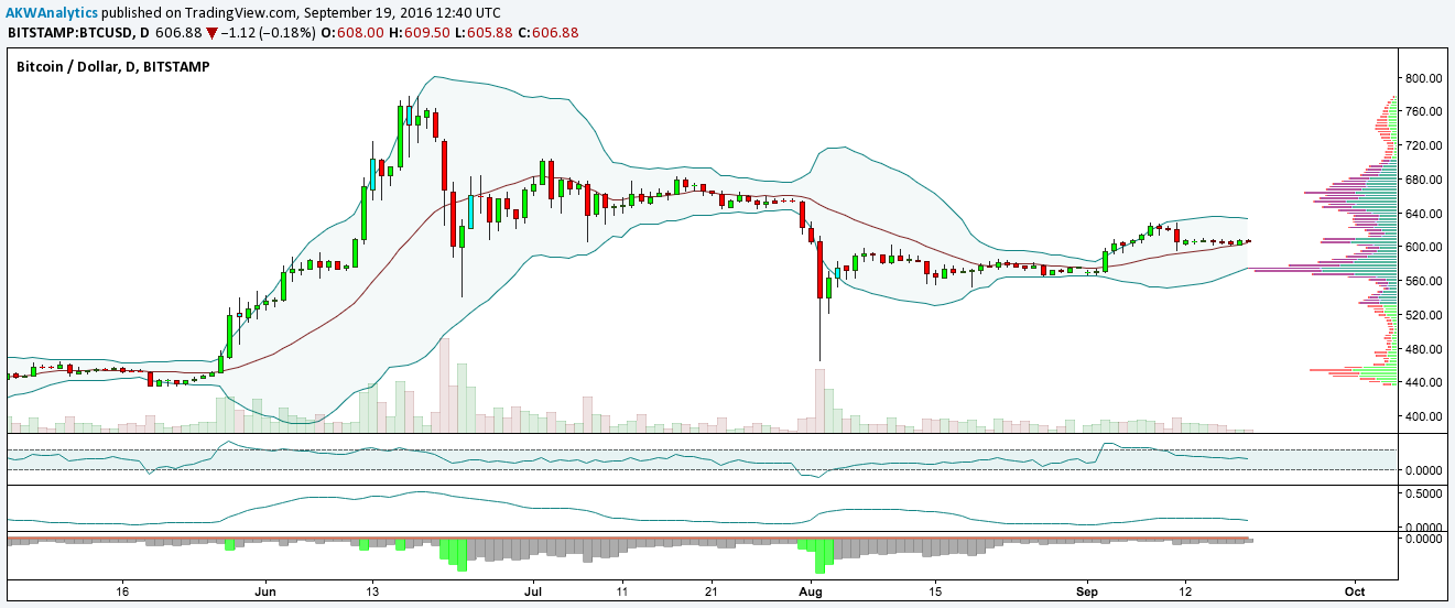 BTC/USD