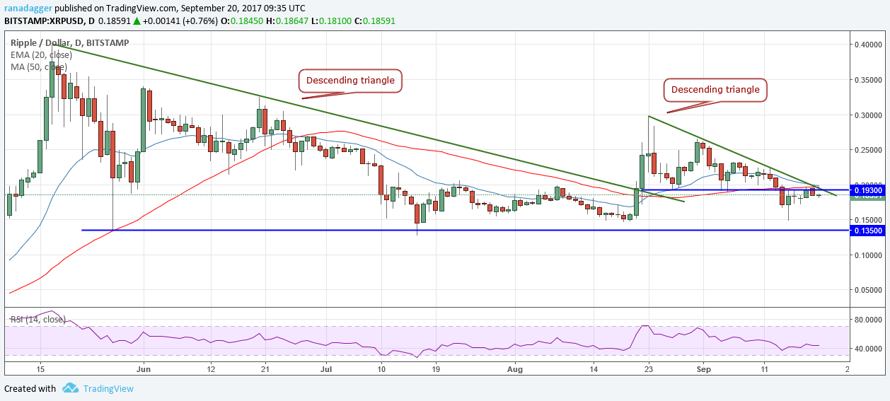 XRP/USD