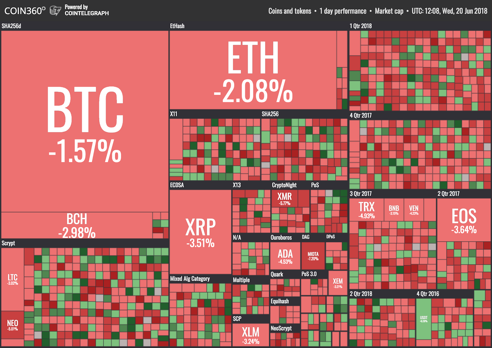 Market visualization