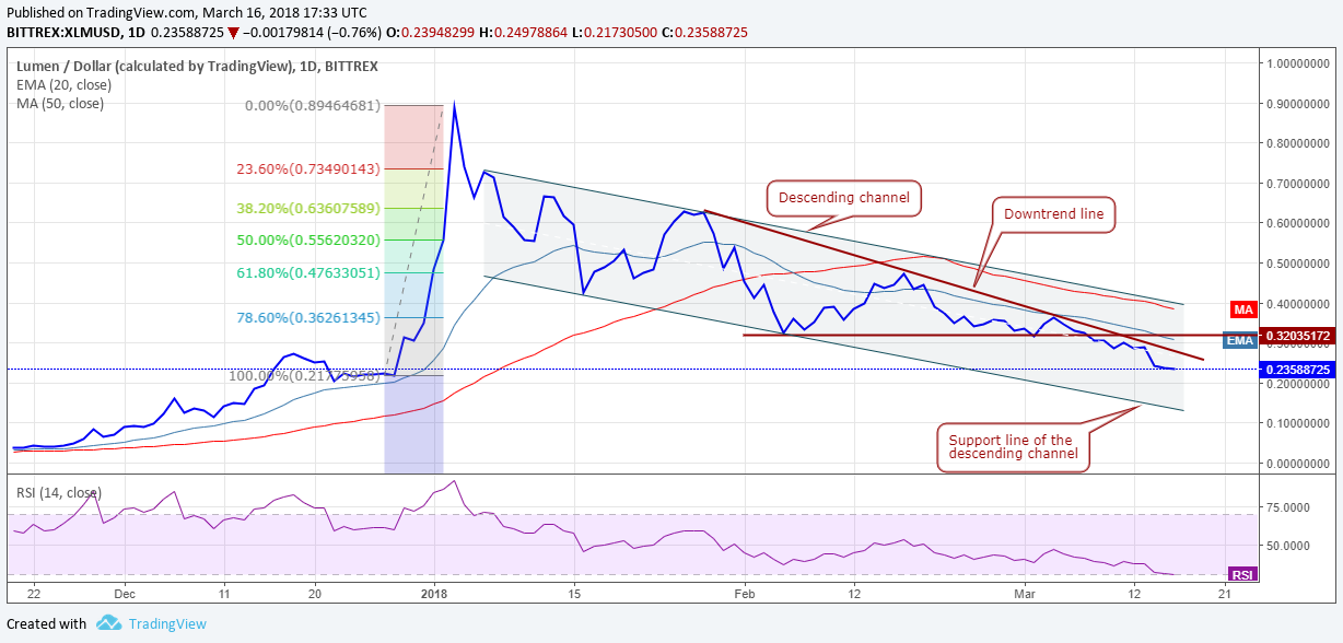 XLM