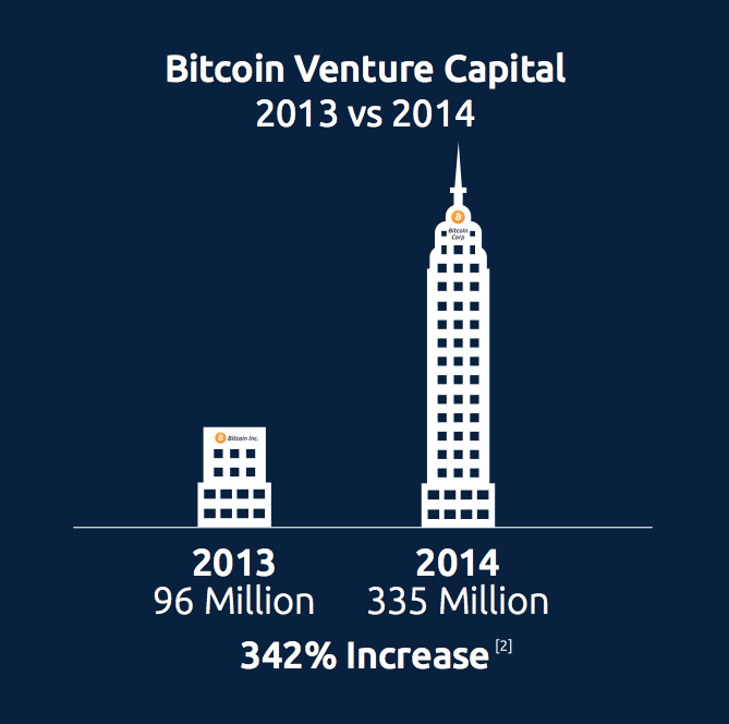 capital investment increase