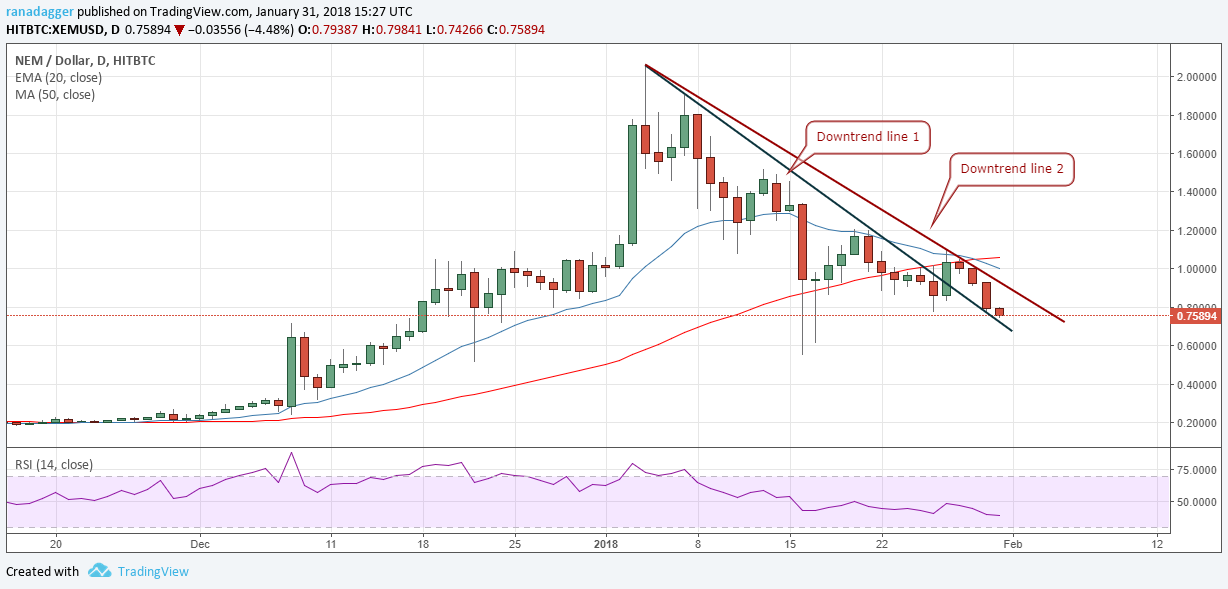 XEM/USD