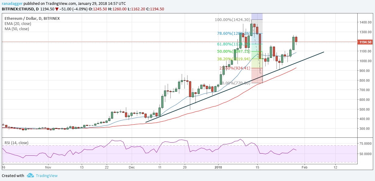 ETH/USD