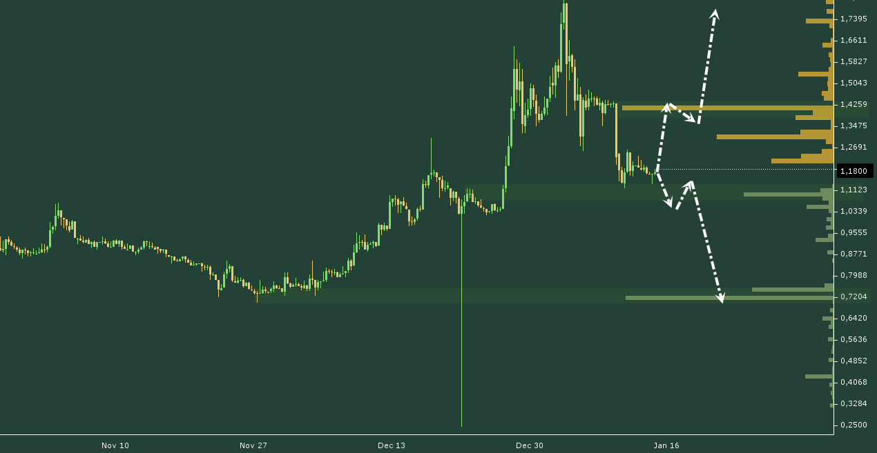 ETC price chart 2