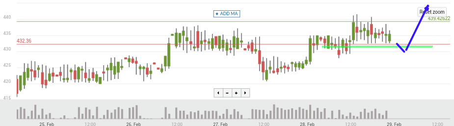 Bitcoin price chart