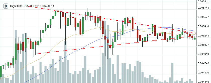 ETH price chart