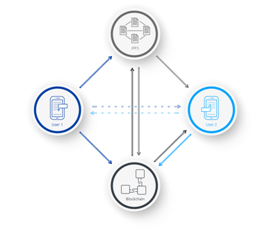 e-Chat network encryption scheme