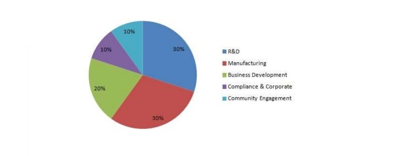 Chart 2