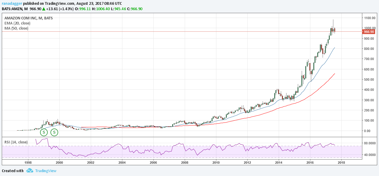 Chart 3