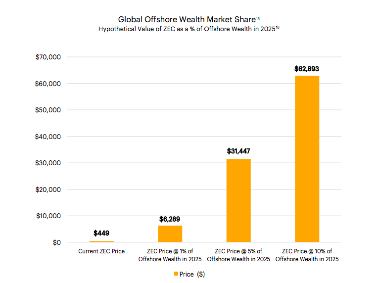 Global Offshore