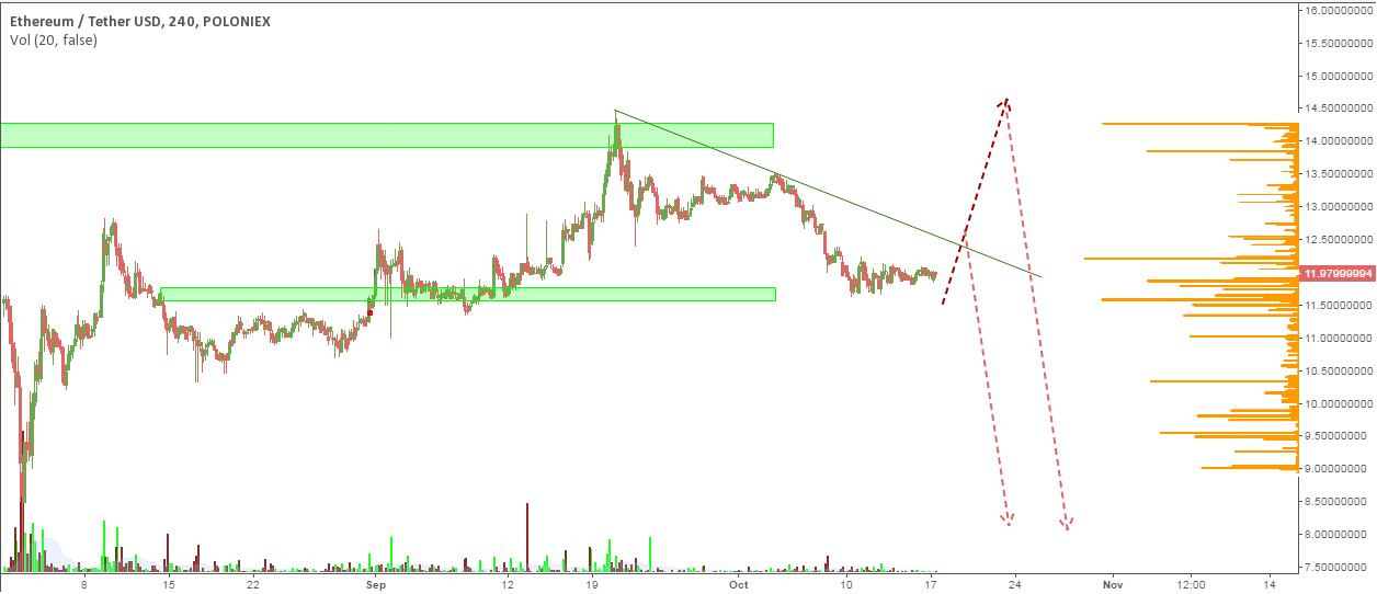 eth/usd