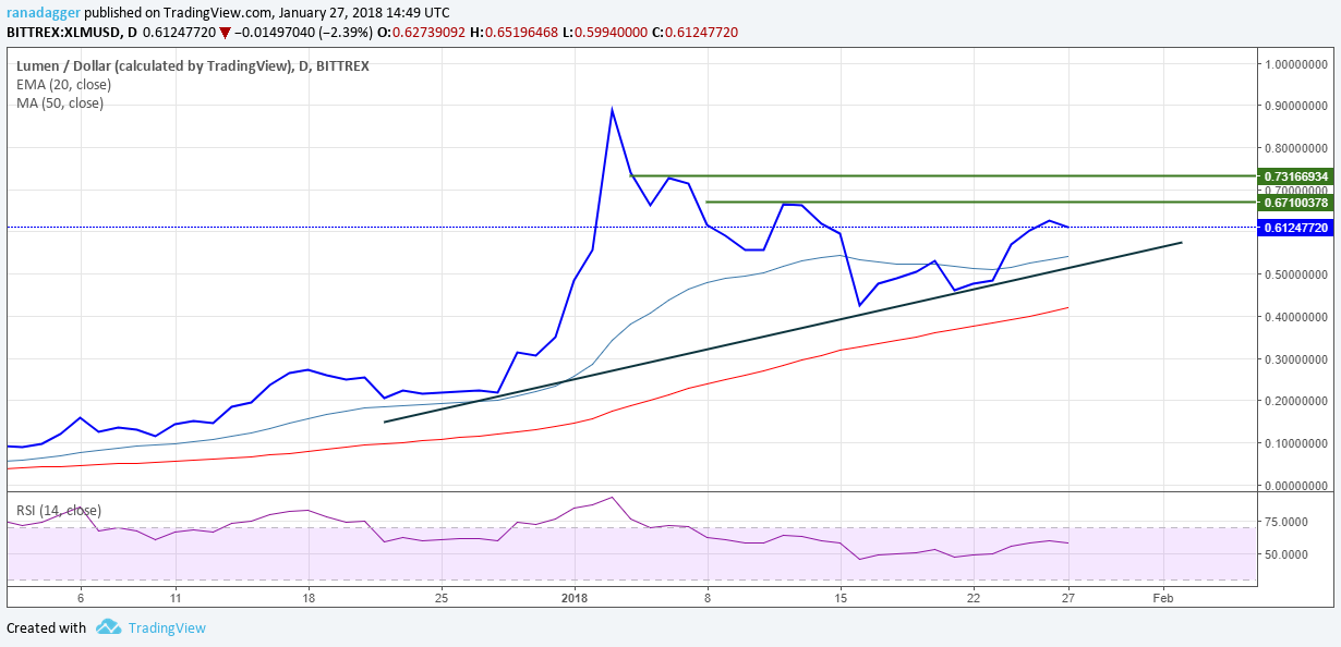 XLM