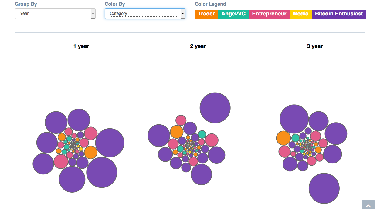 image of circle graph