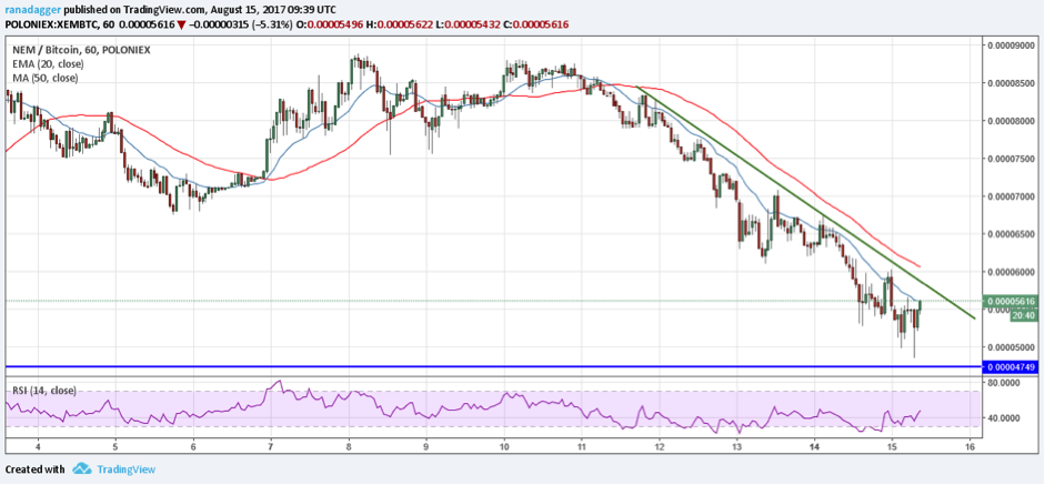 NEM/Bitcoin