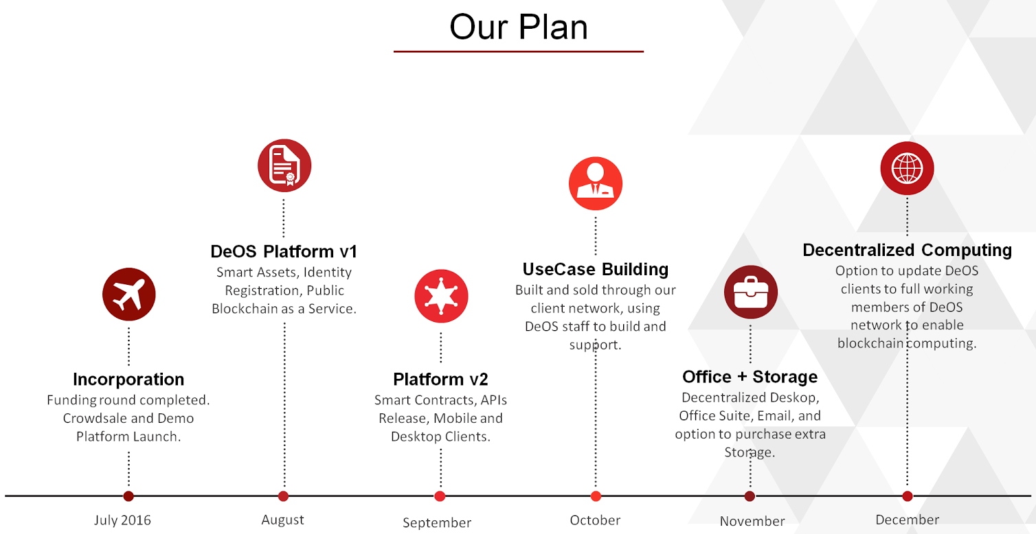 Razormind, plan