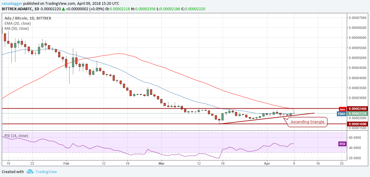 ADA/BTC