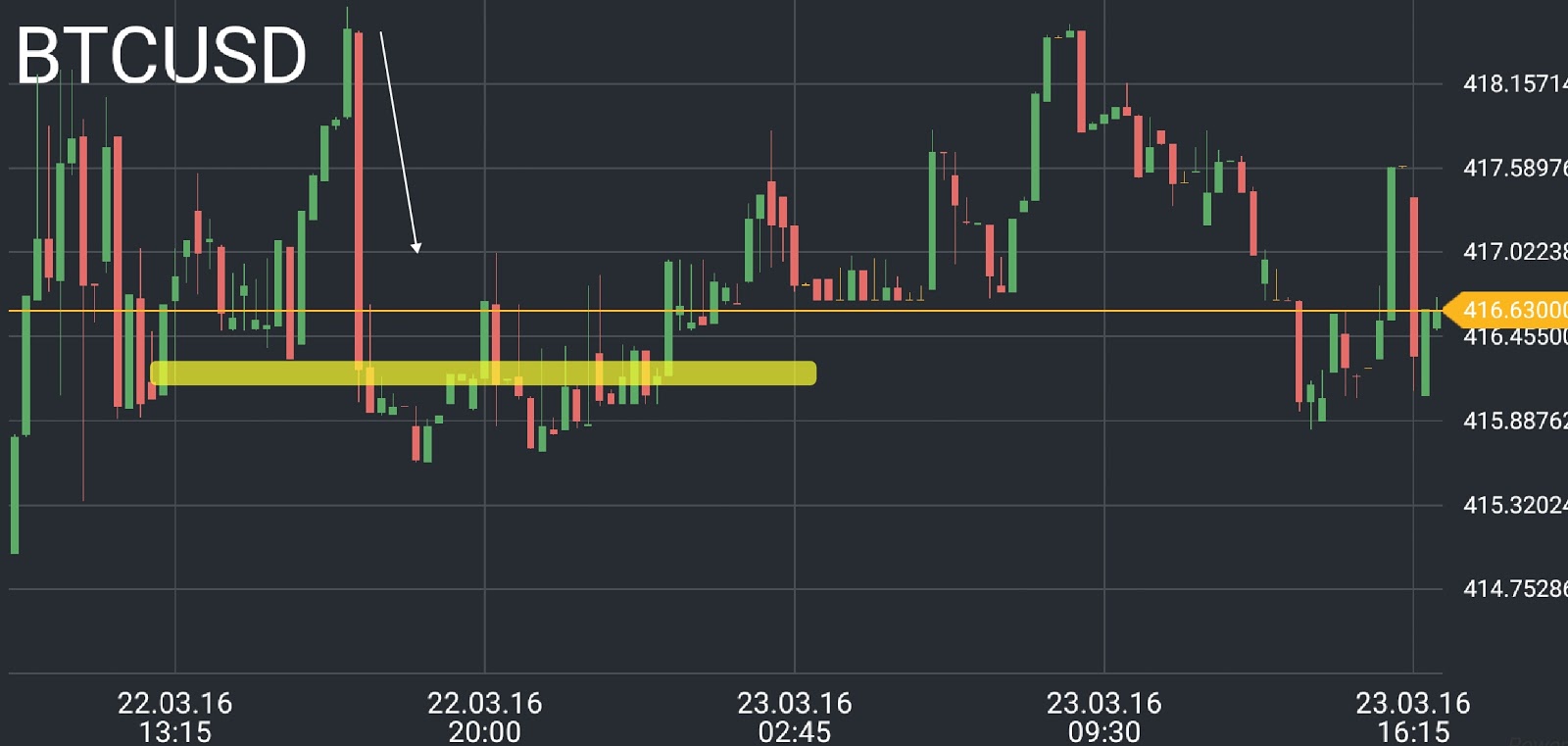 BTC/USD price chart 1