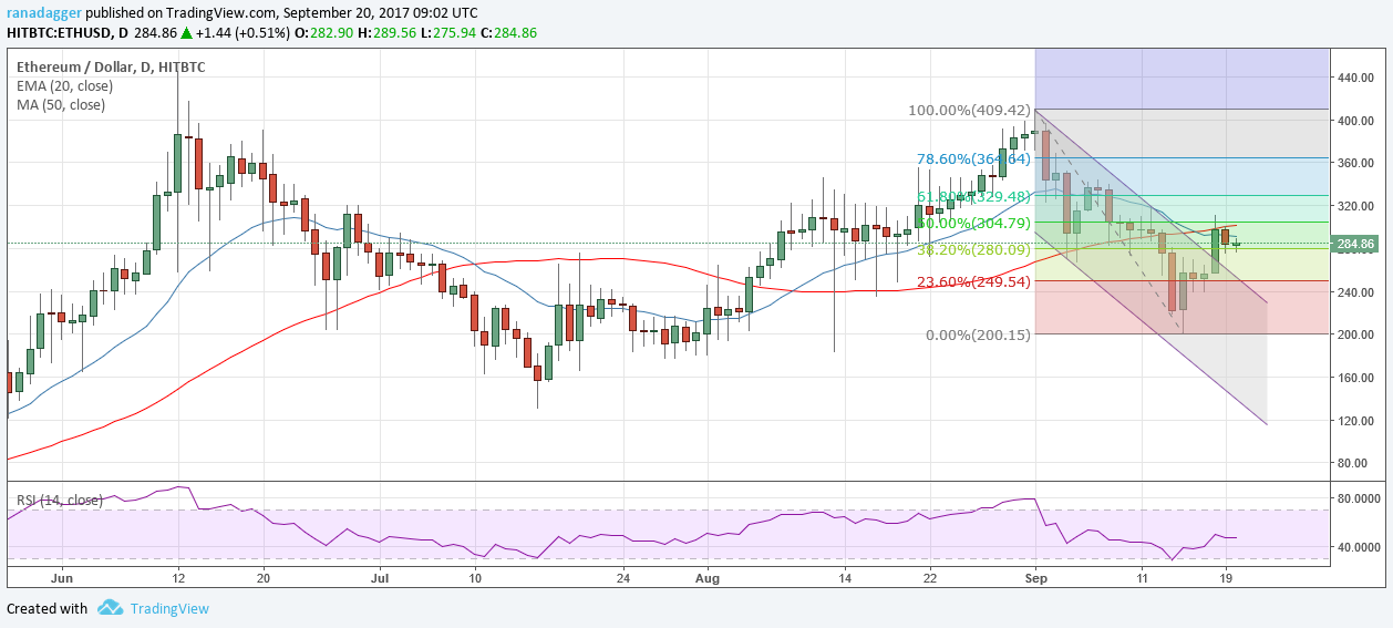 ETH/USD