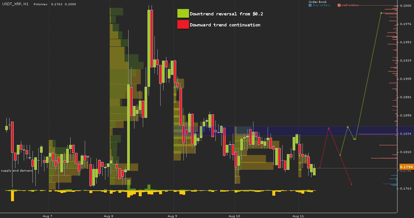 USDT_XRP