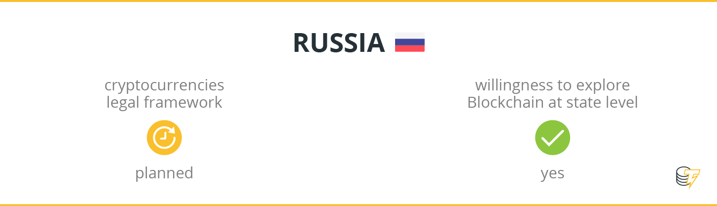 Russia