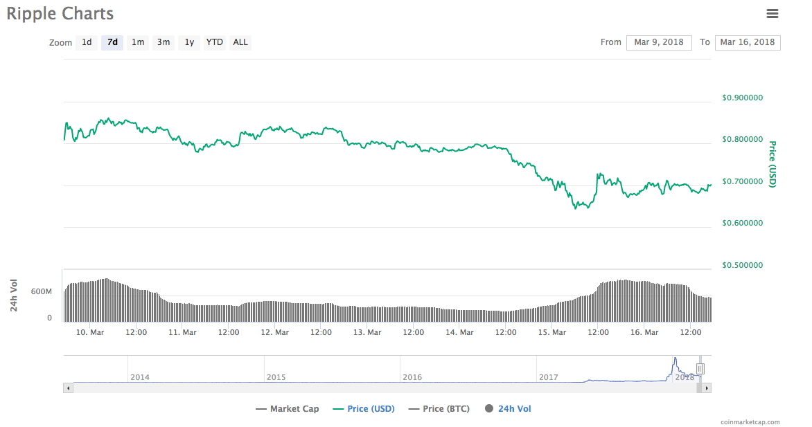 XRP