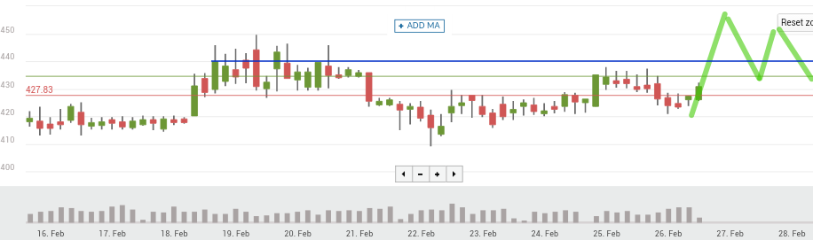 BTC price chart 6