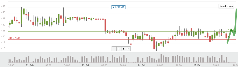 bitcoin price chart