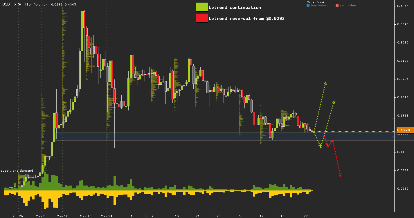 USDT_XRP