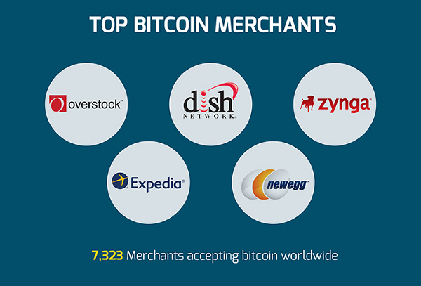 Top BTC merchants