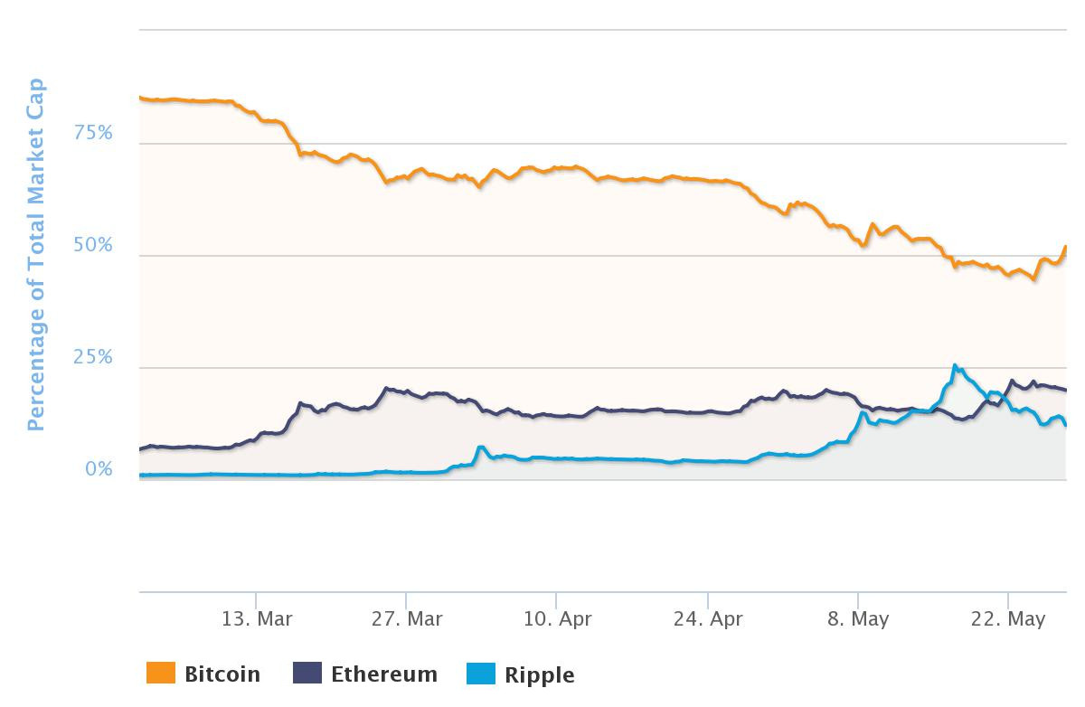 Total Market Cap