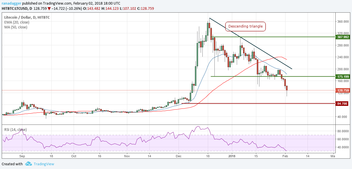 LTC