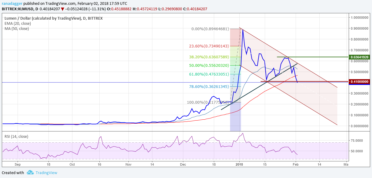 XLM