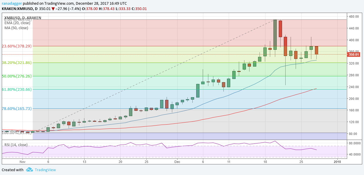 XMR