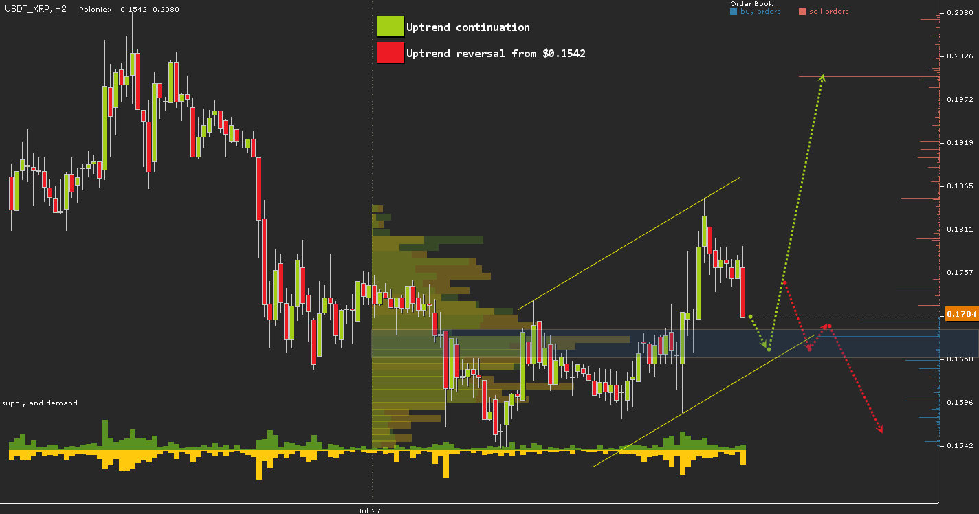 USDT_XRP