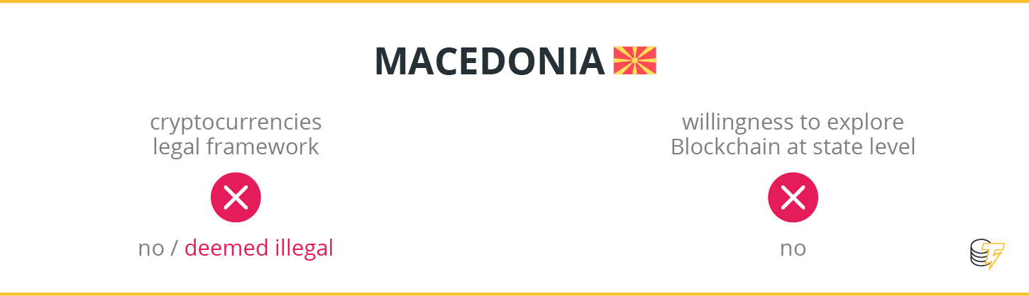 Macedonia