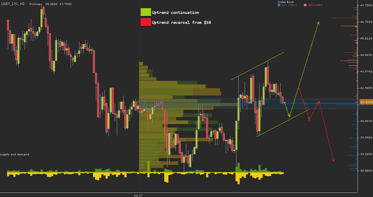 USDT_LTC