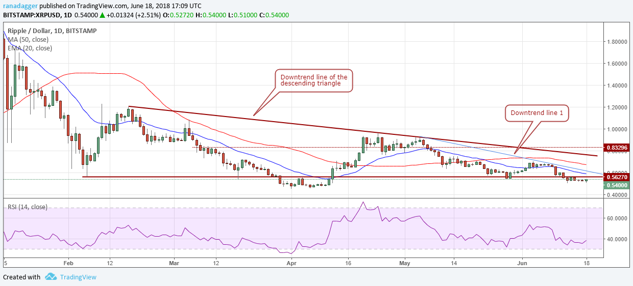 XRP/USD