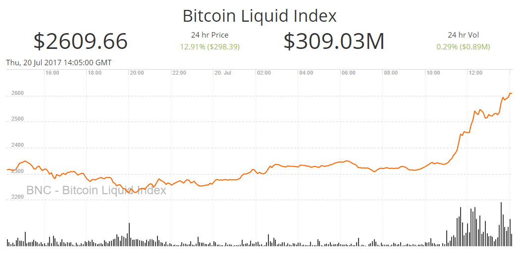 Bitcoin Liquid Index