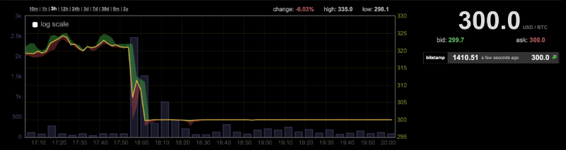 markets