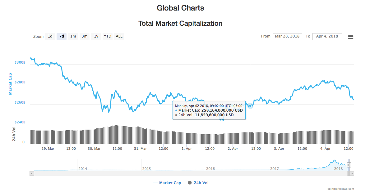 Global Charts