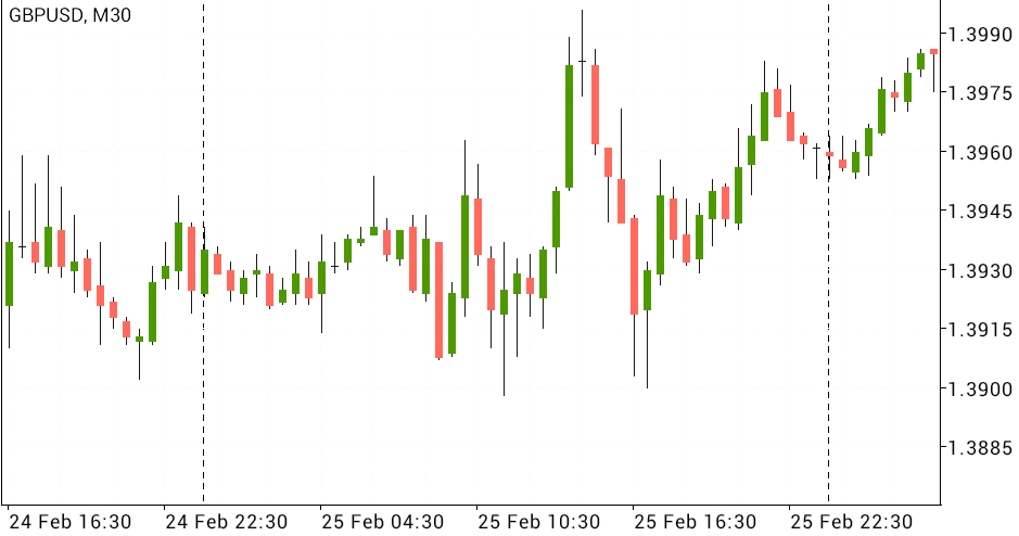 Bitcoin price chart