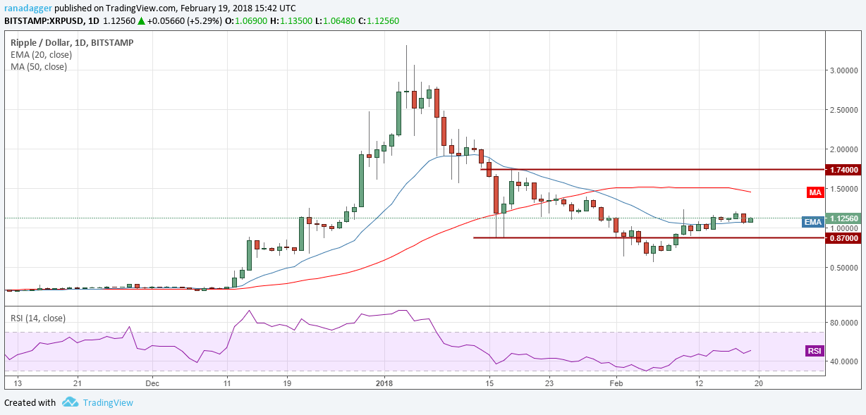 XRP/USD