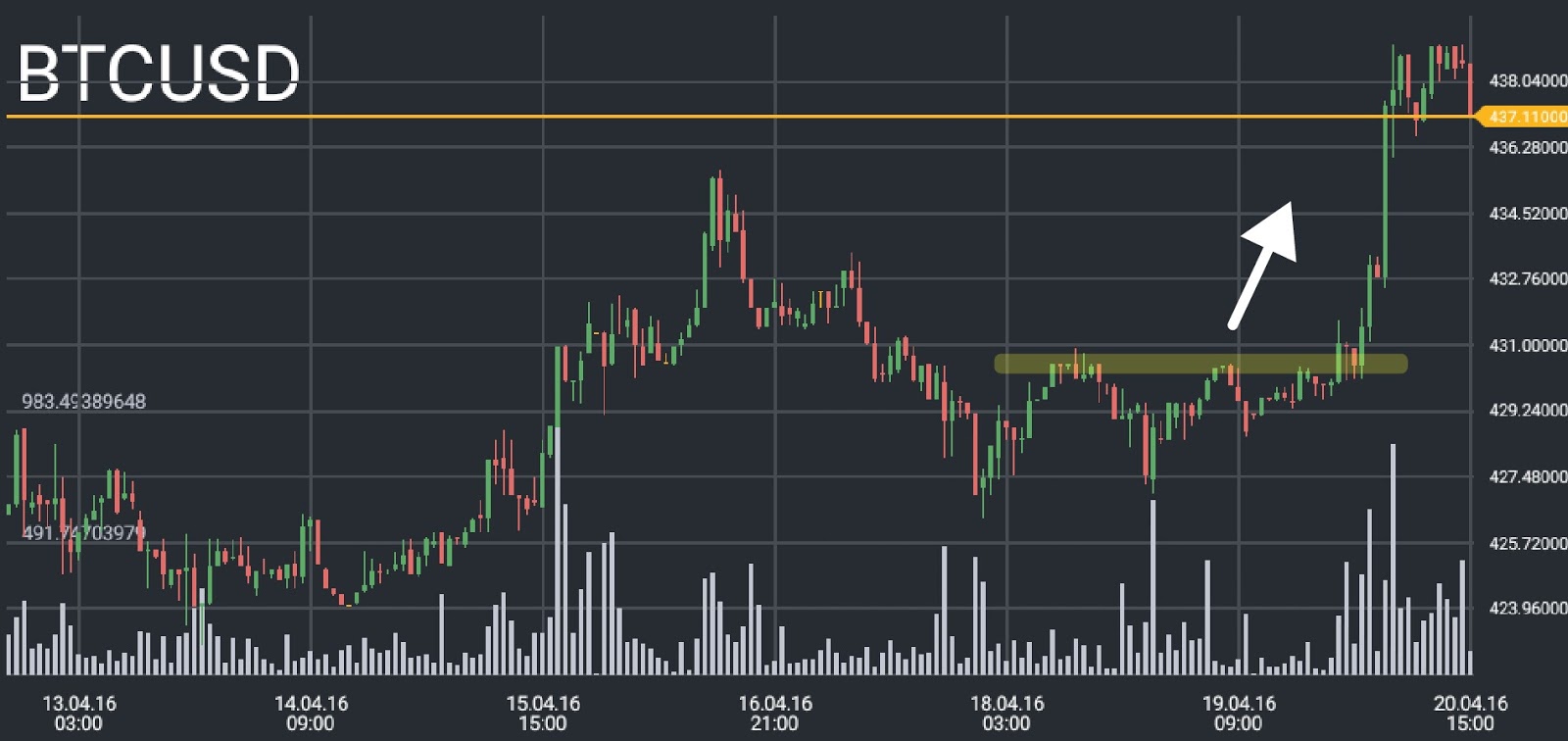 BTC/USD price chart 1