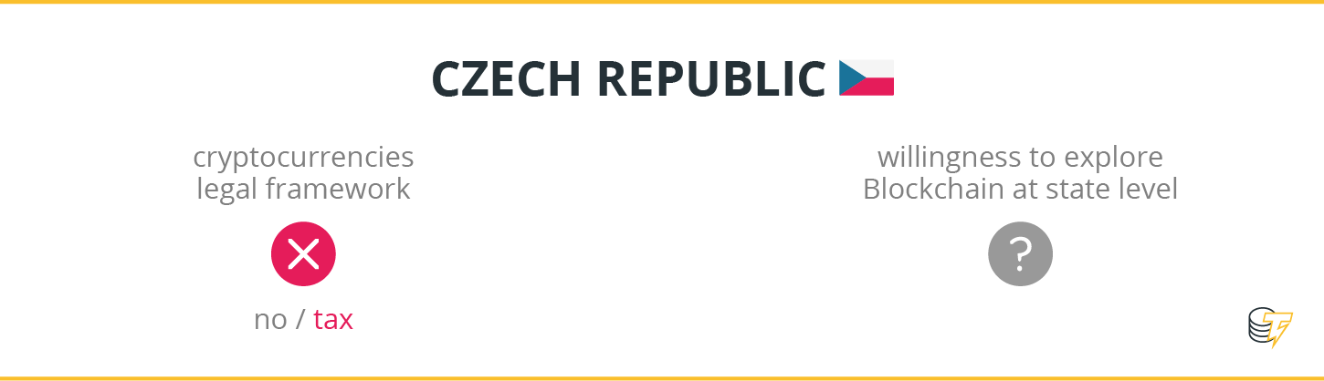 Czech Republic