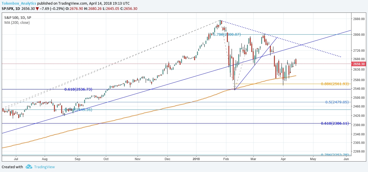 SPX