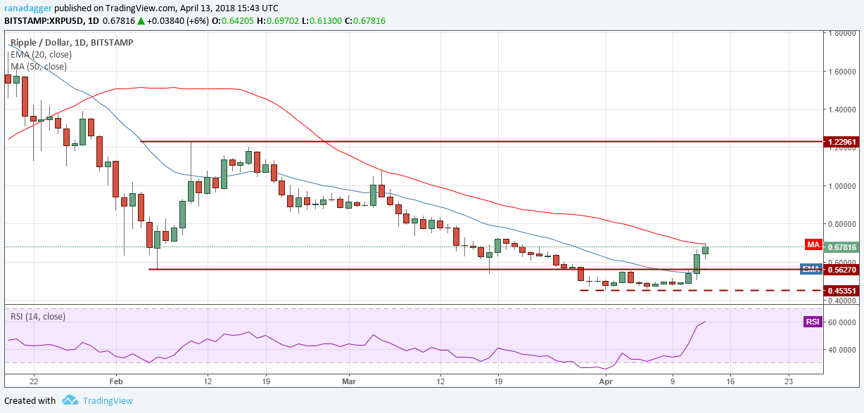 XRP/USD